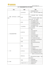 2017年临床助理医师考试大纲-病理学