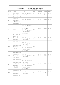 2016年US-news美国最佳临床专业排名