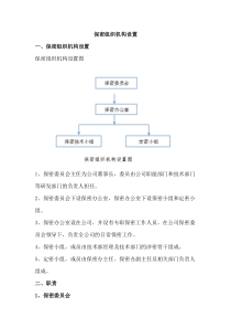 保密组织机构设置（DOC37页）