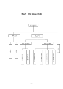 保洁部组织机构图