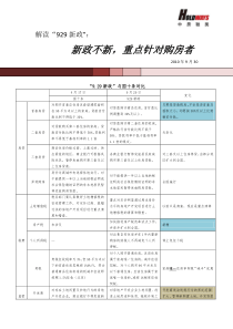 XXXX年10月房地产929新政解读_2页_中房驰昊