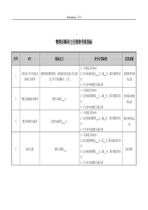 物理诊断科主任绩效考核指标