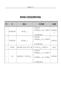 物理诊断科心电图住院医师绩效考核指标