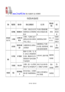 现成的KPI指标库