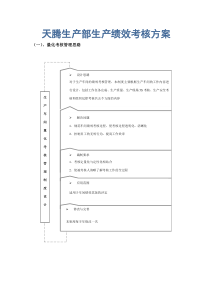 生产KPI考核方案2656358510