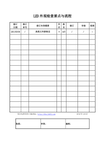 LED外观检查要点与流程