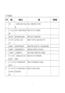 生产管理指标关键绩效指标（KPI）辞典