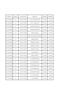 生产类绩效指标库