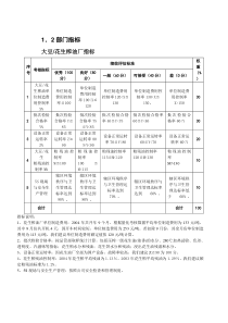 生产部员工KPI050511（DOC13页）