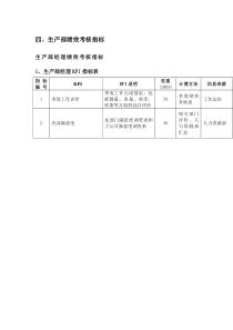 生产部绩效考核指标