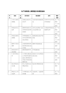 生产采购部人事管理任务绩效指标