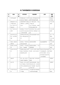 生产采购部副部长任务绩效指标