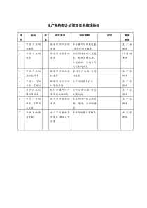 生产采购部外协管理任务绩效指标