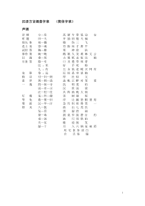 汉语方言调查字表---(简体字表)