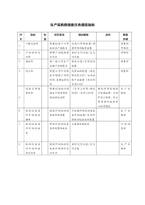 生产采购部调度任务绩效指标