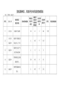 销售：危险源辨识、风险评价和风险控制策划