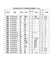 压力管道安装检验申报表