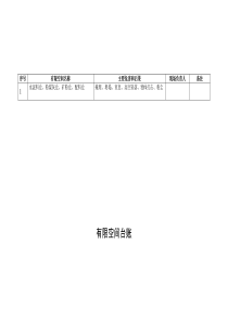 搅拌站有限空间台账