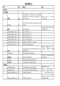 汽车4s店营运管理培训--kpi指标定义详析0305