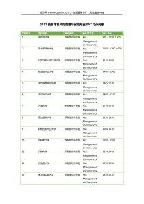 2017美国本科风险管理与保险专业SAT均分列表