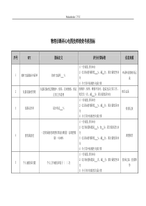 物理诊断科心电图技师绩效考核指标