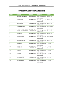 2017美国本科风险管理与保险专业开学日期列表