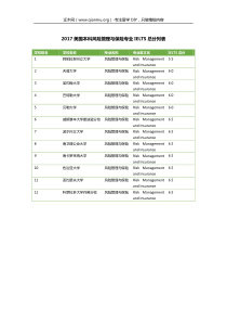 2017美国本科风险管理与保险专业IELTS总分列表