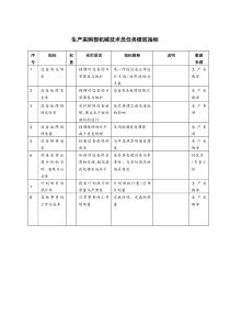 生产采购部机械技术员任务绩效指标