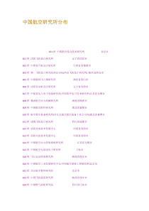 中国航空研究所分布