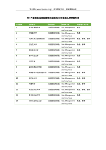 2017美国本科风险管理与保险专业可申请入学学期列表