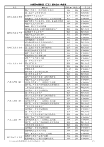 电器制造（工艺）部岗位KPI构成表