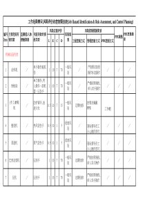 工作危险辨识风险评估和控制策划表