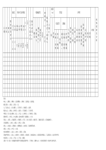 ICU护理记录单模板