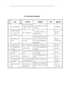 电气项目经理任务绩效指标