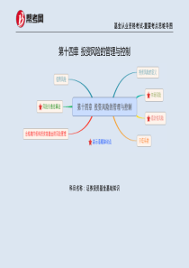 帮考网-第十四章-投资风险的管理与控制