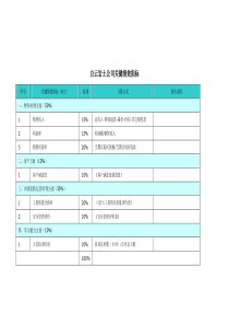 白云岩土公司关键绩效指标