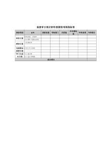 监查审计部正职年度绩效考核指标表