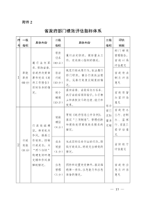 省政府部门绩效评估指标体系