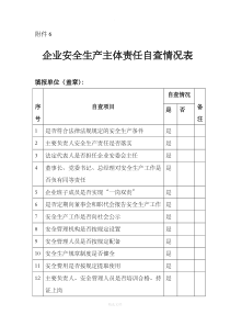 企业安全生产主体责任自查情况表