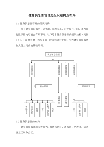 健身俱乐部管理的组织结构及布局