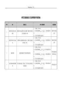 研究室临检副主任技师绩效考核指标