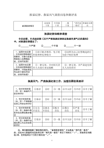 换届纪律、换届风气调查问卷