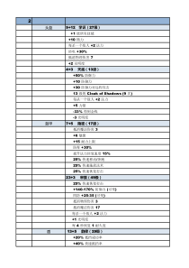 暗黑-符文之语-速查版-附符文要求等级-