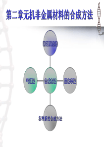 第二章无机非金属材料的合成方法方案