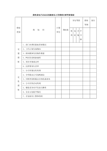 积成电子企业企划部部长工作绩效主要考核指标