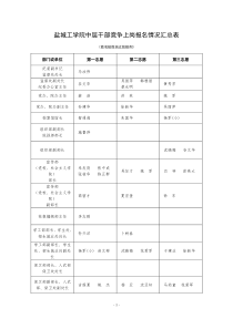 盐城工学院中层干部竞争上岗报名情况汇总表