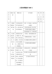 大肌肉群量表TGMD