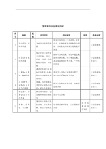 管理督导任务绩效指标