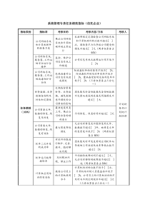 系统管理专责任务绩效指标