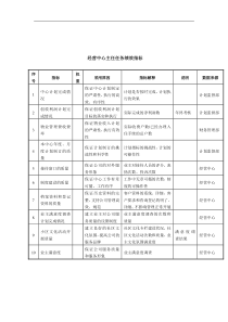 经营中心主任任务绩效指标